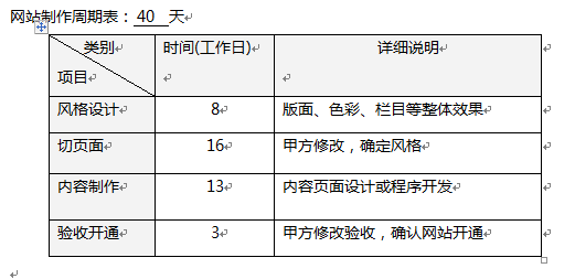網(wǎng)站制作周期